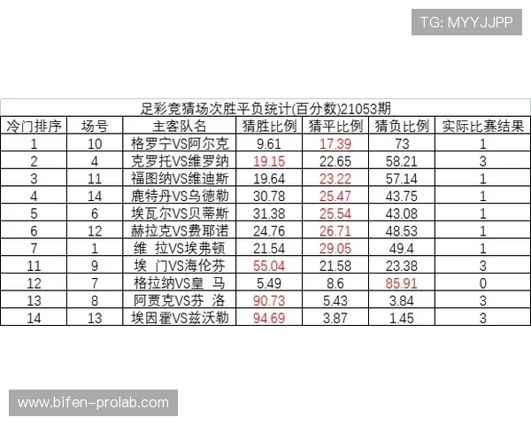 荷甲波胆怎么看避坑指南 彩票数字高频玩法防骗